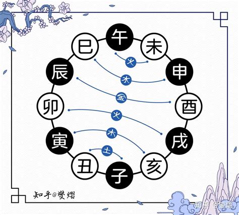 地支三合|八字十二地支三会详解 – 地支三会局主事